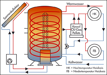 speicher_light_schaltbild.jpg