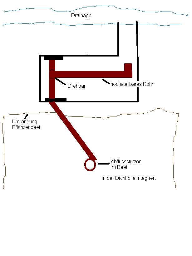 Abfluß Pflanzenbeet.JPG