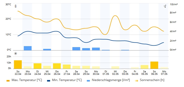 Wetter.jpg