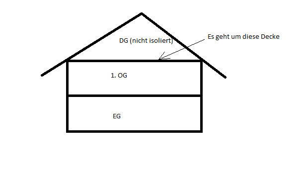 Isolierung Decke 1. OG.png
