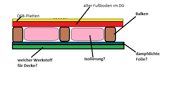 Isolierung Decke - Zwischendämmung.png