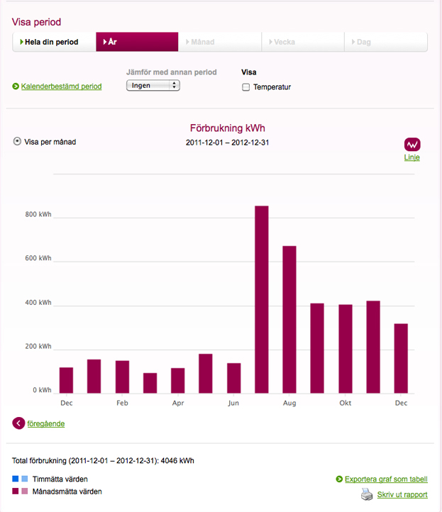 Fortum_Dec11_Dec12.jpg