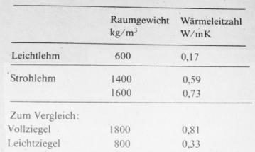 Lehm_K-Werte.jpg
