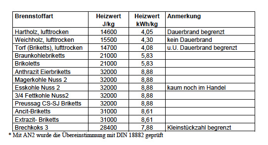 Heizwert.jpg