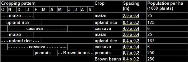 optimal crop rotation in uplandsZ.jpg