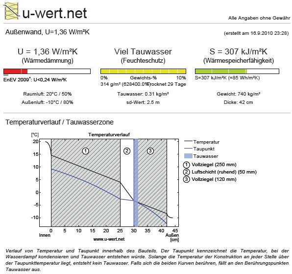 dagmar wandaufbau luftsch.jpg