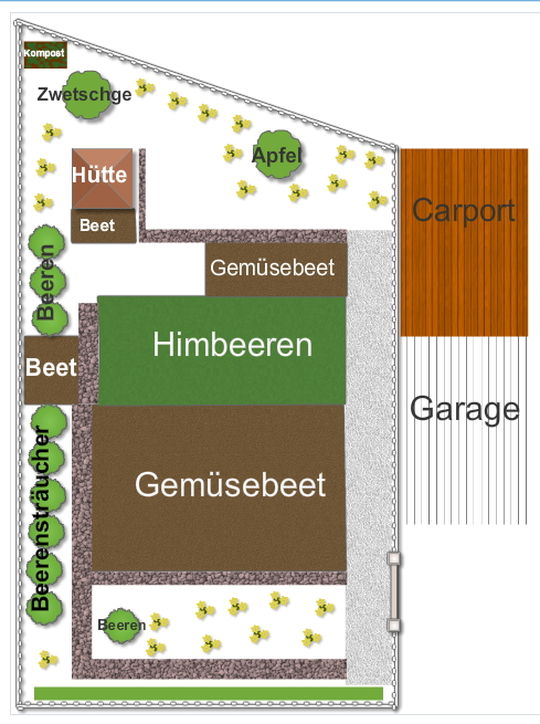 Grober Überlick über den Hauptgarten