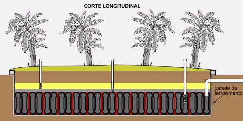 Der aus alten Autoreifen bestehende Schacht soll verhindern, daß grobe Teile der Beckenfüllung in den Bereich eidringen,in dem überwiegend die Fermentation stattfindet