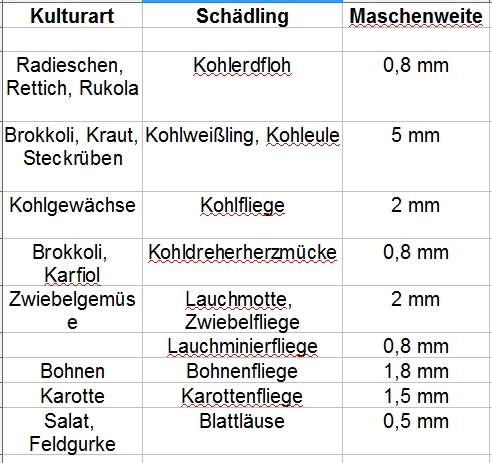 Kulturschutznetze - Maschenweiten.jpg